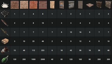 c4 for metal enclosure rust|rust c4 chart.